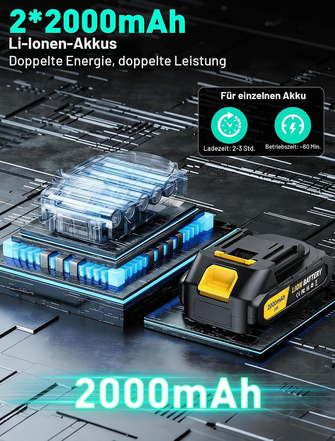 Akkuschrauber mit 2x 2000mAh Akkus, Bürstenlos Akku Schlagbohrschrauber Set, 20V Akku Bohrschrauber
