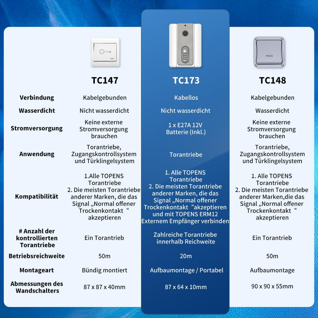 TOPENS TC173 Kabelloser Wandschalter Kippschalter Funkschalter schlüssellose Fernbedienung Zugangsko