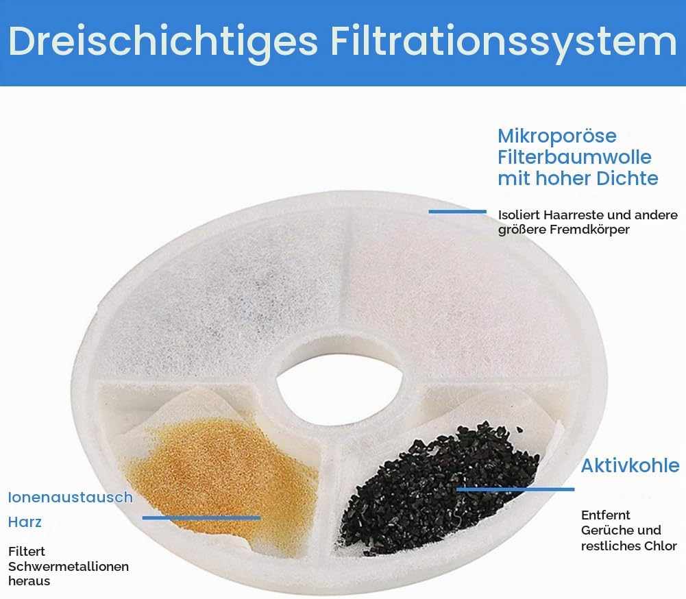 Katzenbrunnen Filter, 8 Stück Filter für Katzenbrunnen, Filter Trinkbrunnen Katzen für Katzen Hunde,
