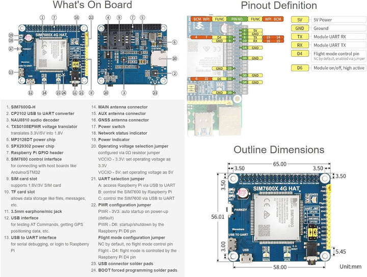 Waveshare SIM7600G-H 4G HAT, Supports LTE Cat-4 4G/3G/2G, GNSS Positioning, Global Band, Compatible