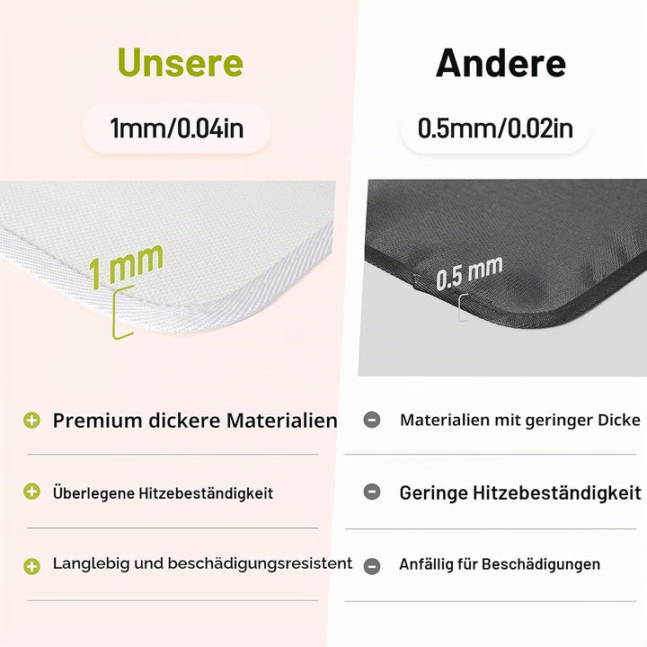 Feuerfeste Unterlage 40 x 60cm-1mm, Hitzeschutzmatte für Luftfritteuse, Hitzebeständige Unterlage fü