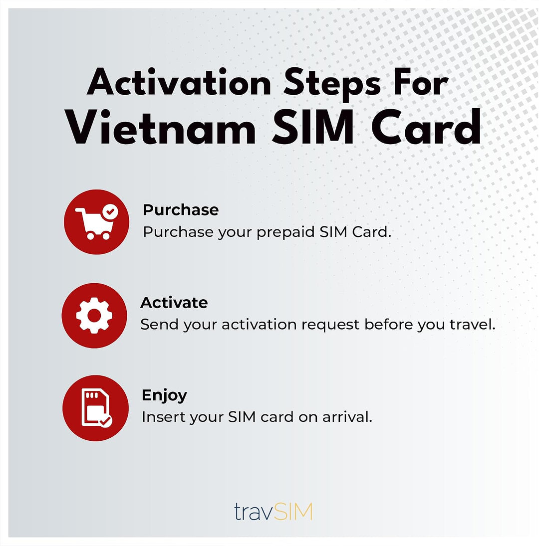 travSIM Vietnam SIM-Karte | 12GB Daten | 4G/5G Geschwindigkeiten | Kostenloses Roaming in Indonesien