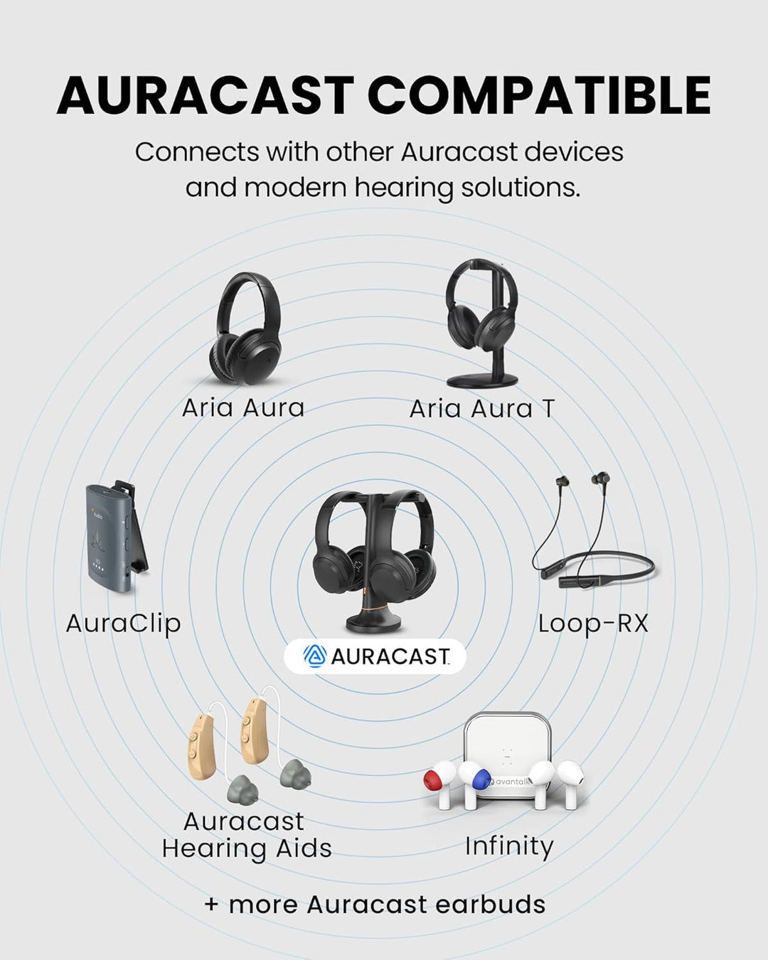 Avantree Duet Aura – Auracast Dual Wireless Kopfhörer für TV mit HDMI ARC, TV-Audiosystem für Senior