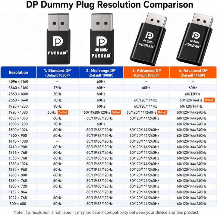 DP - DisplayPort Display & EDID Emulator Plug (2K: 2560x1600@30Hz, 4K: 4096x2160@60Hz) - DisplayPort