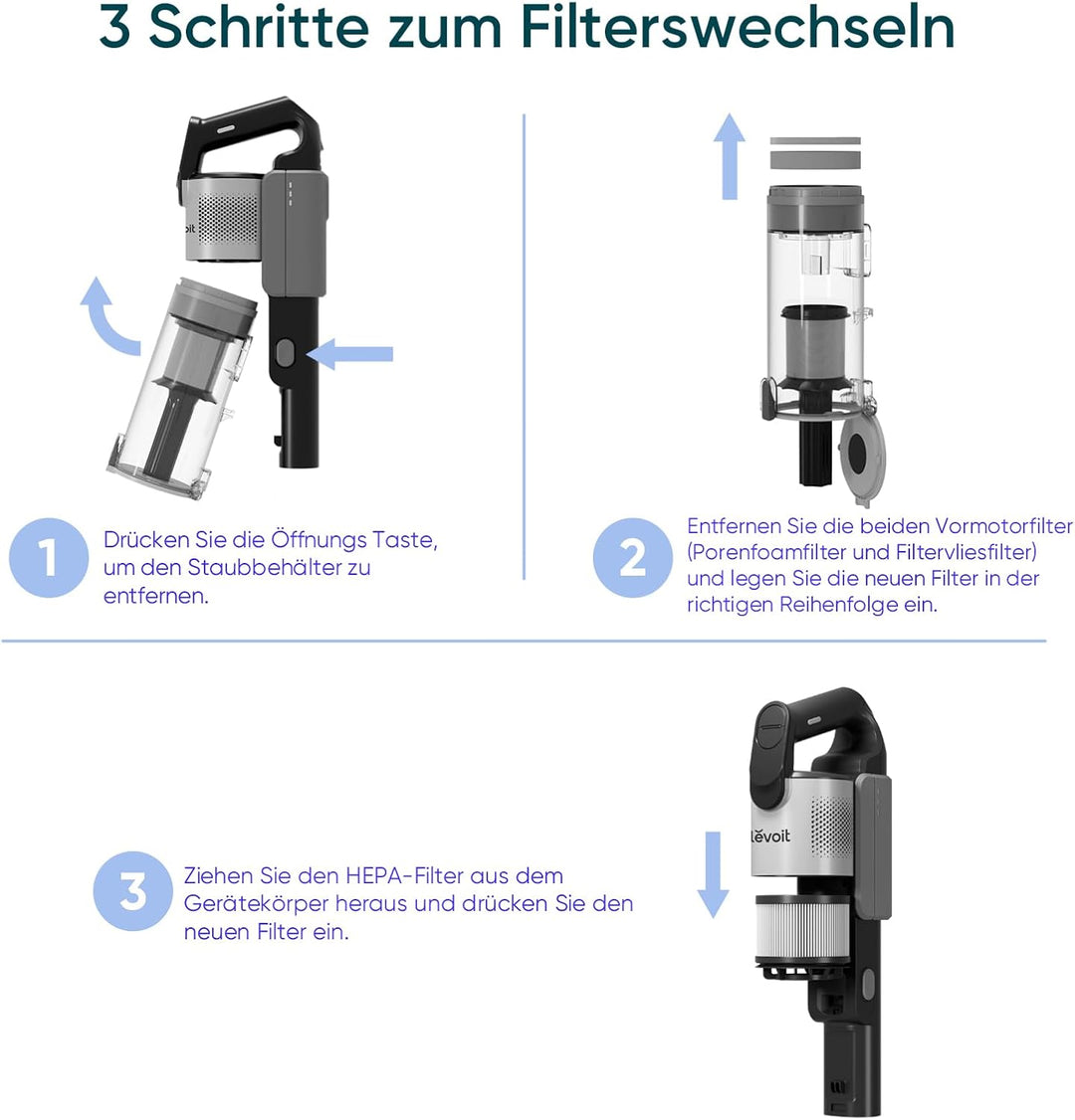 Levoit Originaler 2 Pack Ersatz-HEPA-Filter für LVAC 200 MAX & LVAC 300 Akku Staubsauger, 99,99 Proz