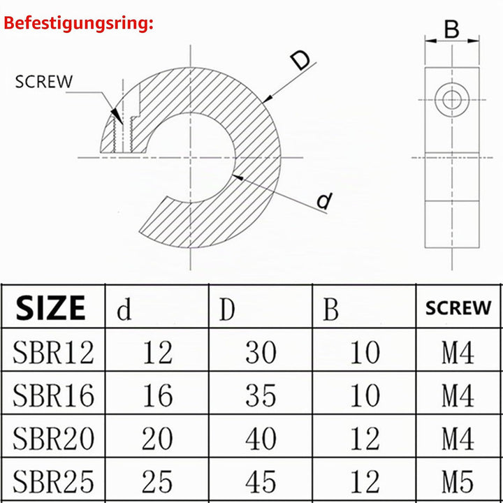 Linearführung SBR20 1500mm 2 x Linearschienen und 4 x Lagerblöcke mit SBR20 Schienenstopper, Linears