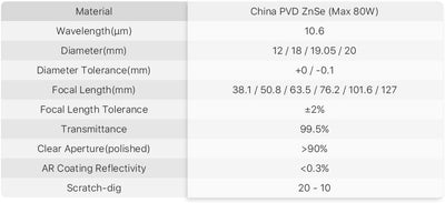 Cloudray CO2 Laser Lens CO2 linsen CO2 Fokuslinse CO2 Objektiv r 20 mm FL 38.1 mm China PVD ZnSe für