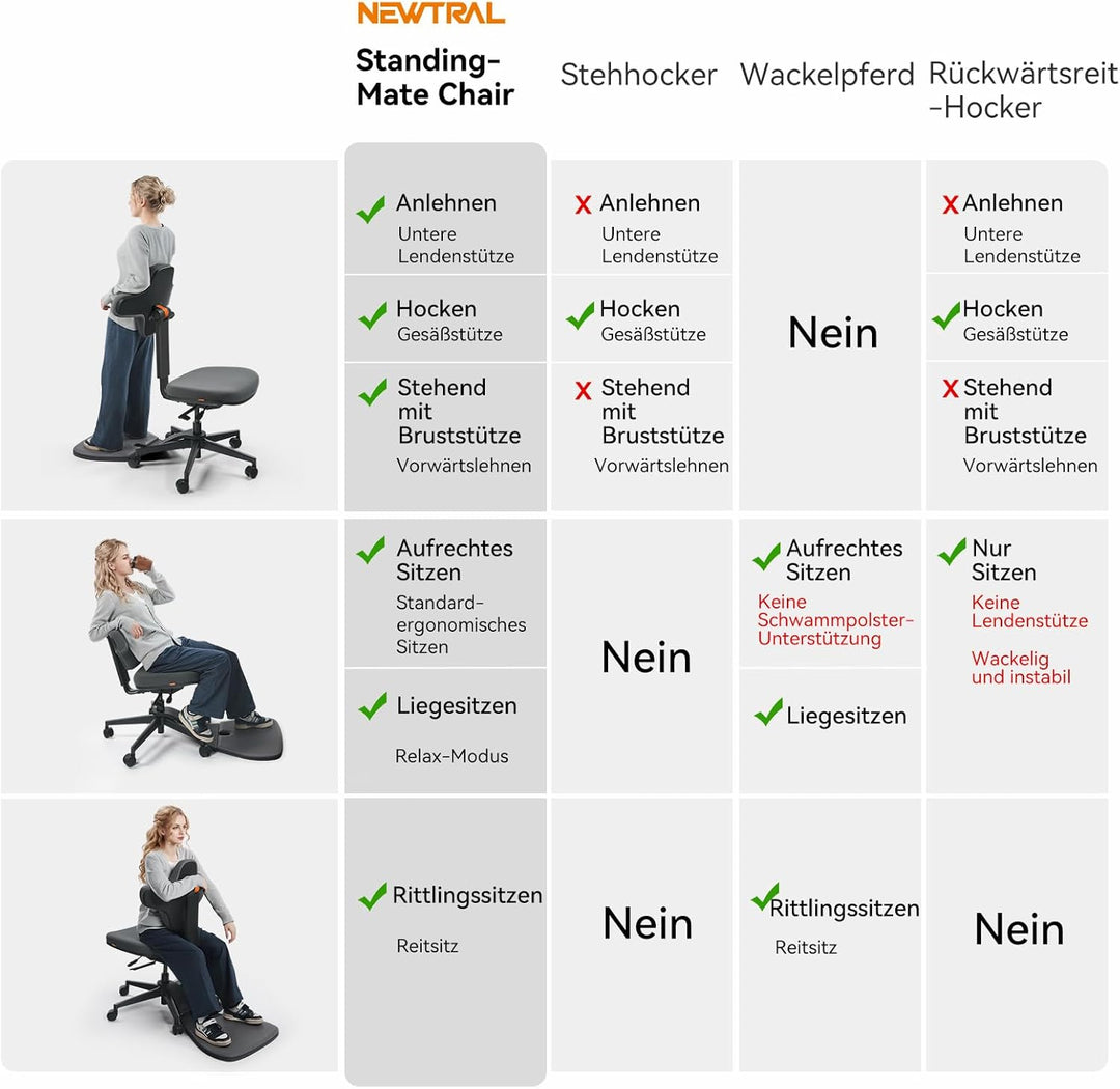 Newtral Stehpult-Stuhl, Standing Mate-Sitz für Sitz-Steh-Wechsel, ergonomischer Anlehn-Hocker mit An