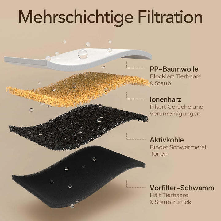 Voluas Edelstahl Katzenbrunnen - Drahtloser Haustierbrunnen mit Batteriebetrieb, 108oz/3,2L, Automat