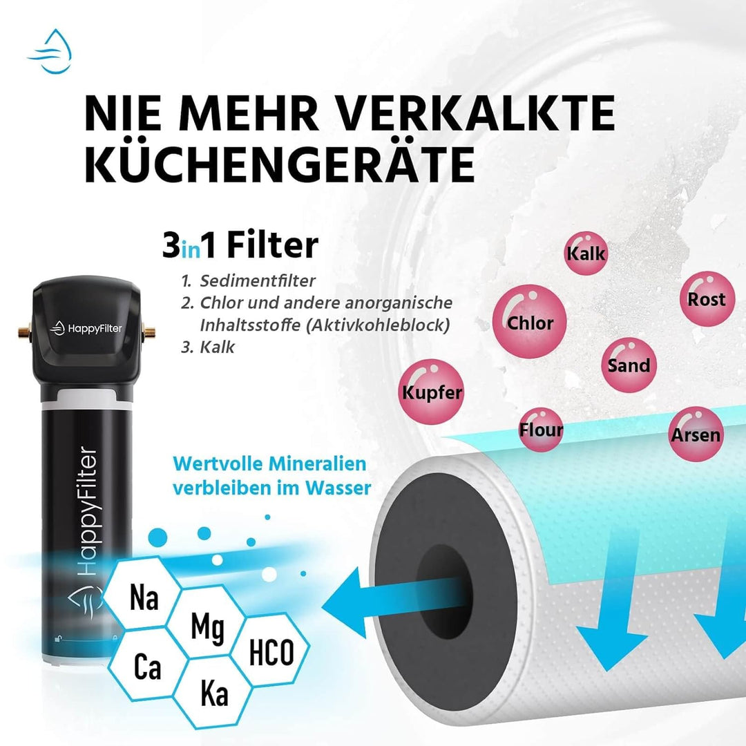 HappyFilter Kalk Wasserfilter 2 | kein separater Wasserhahn nötig | nachhaltiges Design | keine verk