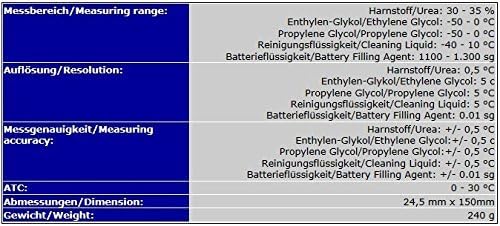 OCS.tec Refraktometer Handrefraktometer Harnstoffkonzentration Harnstoff Flüssigkeit AdBlue Automobi