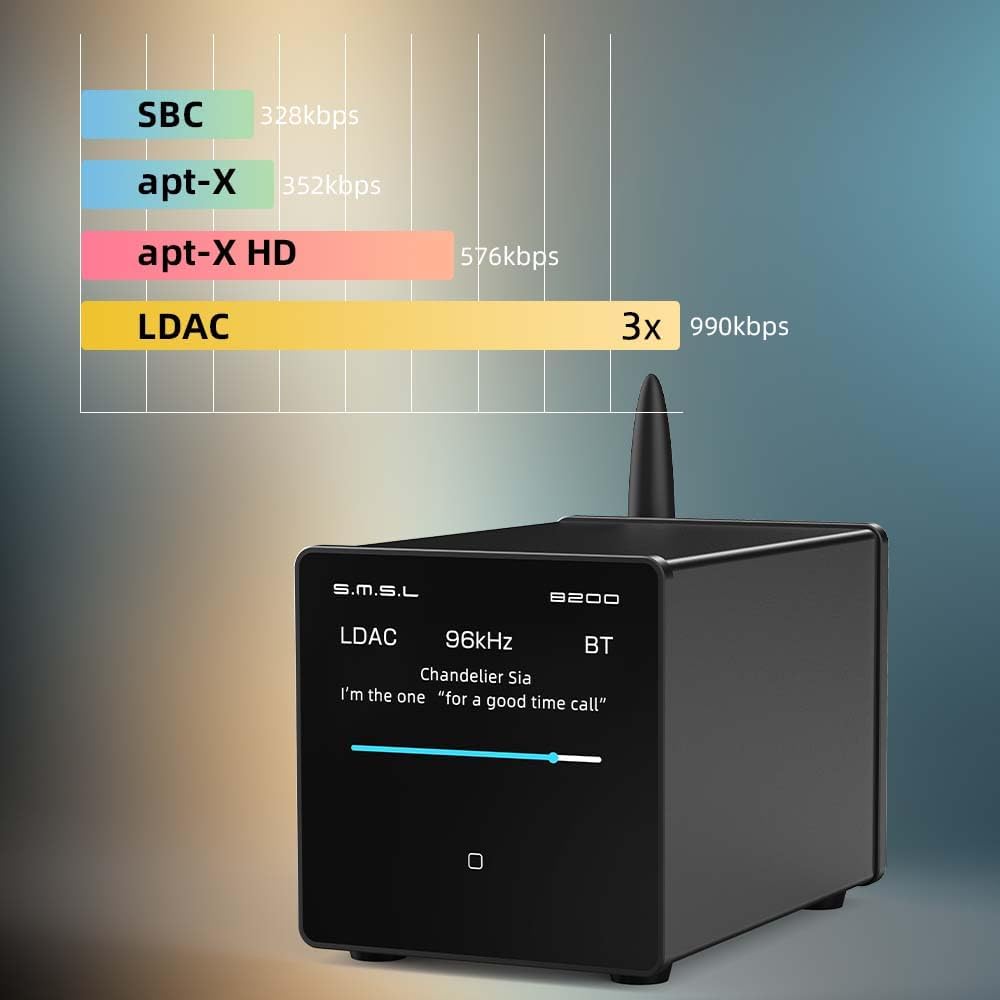 SMSL B200 Decoder Receiver Bluetooth 5.1 Audio Vorverstärker CS43131 Chip RCA Ausgang Koaxial Optisc