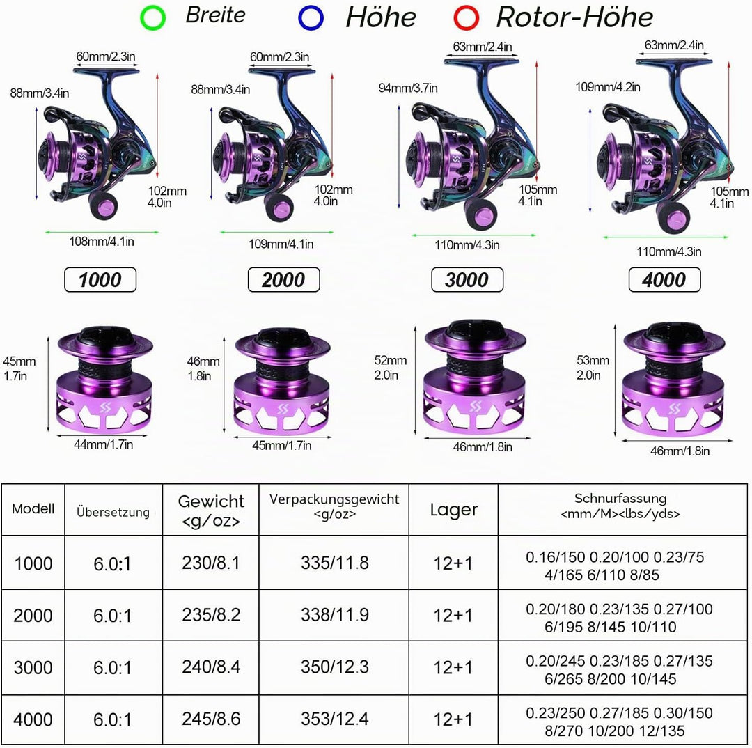 Sougayilang Spinning Angelrolle 6.0:1 Gear Ratio Graphit Rahmen 12 + 1 BB Bunte Angelrolle mit 25 lb