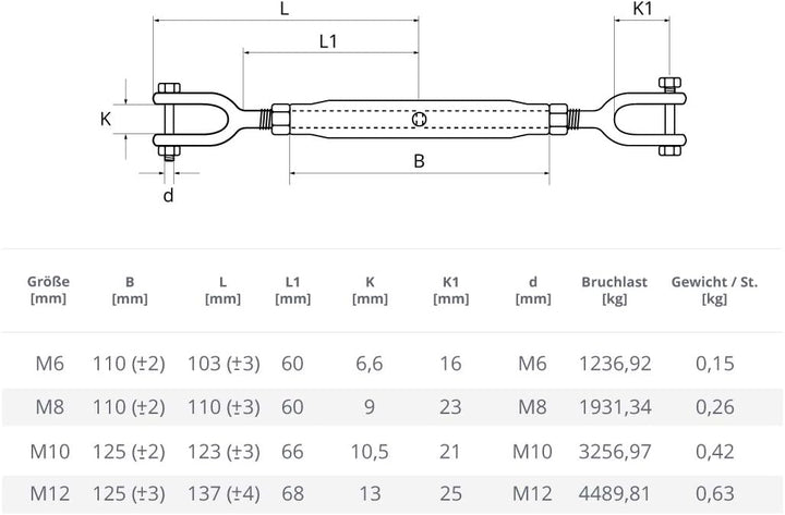 Seilwerk STANKE 20x M6 Spannschloss Gabel-Gabel Verzinkt Seilspanner Spanner für Drahtseil Spannschr