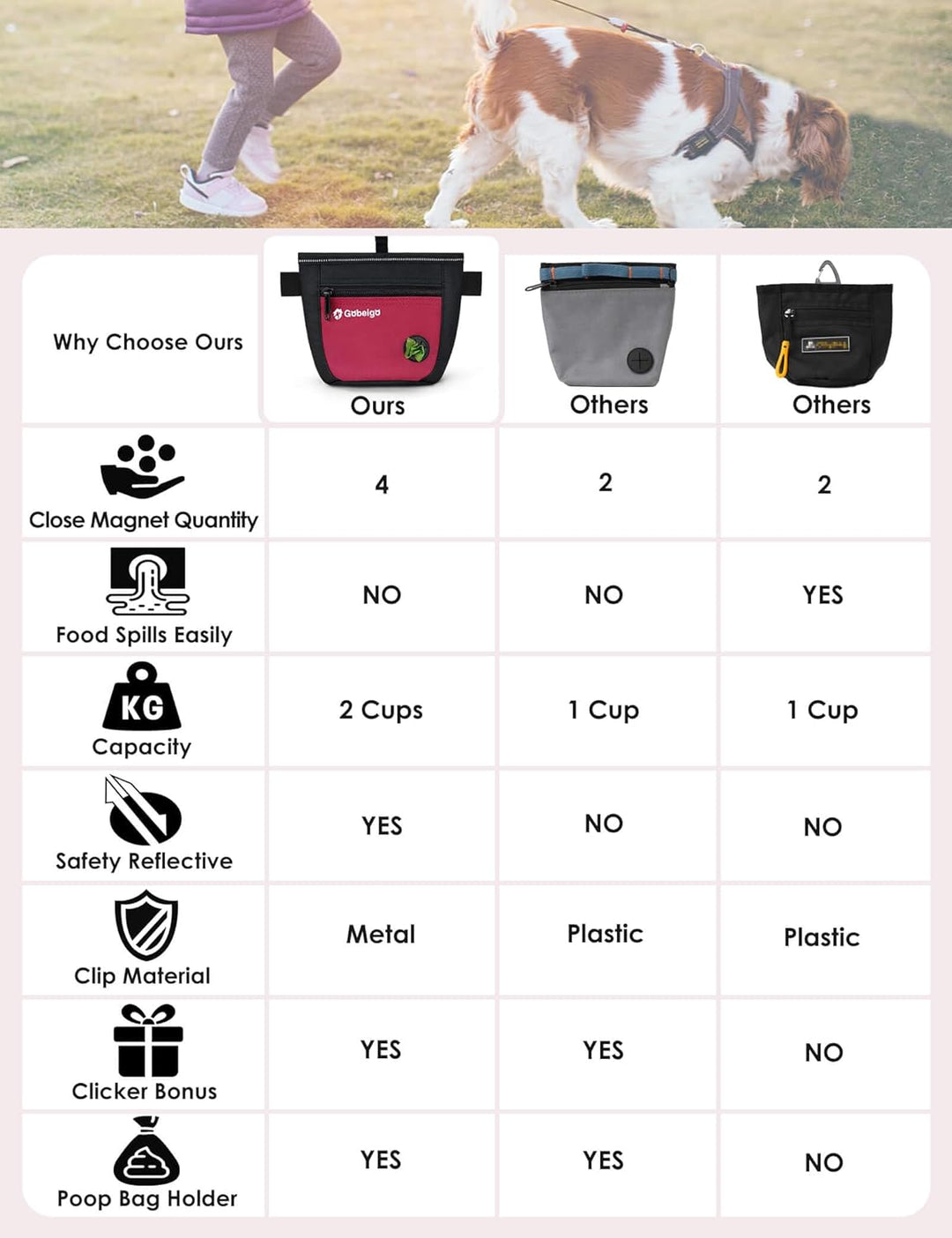 Gobeigo Leckerlibeutel für Hundetraining, Leckerli-Beutel für Welpen, Snackbeutel Schwarz/Rot, Schwa