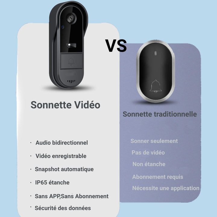 Winnes Kabellose Türklingel mit Kamera, Videotelefon, Bluetooth, mit IPS-Display von 4,3 Zoll, kabel