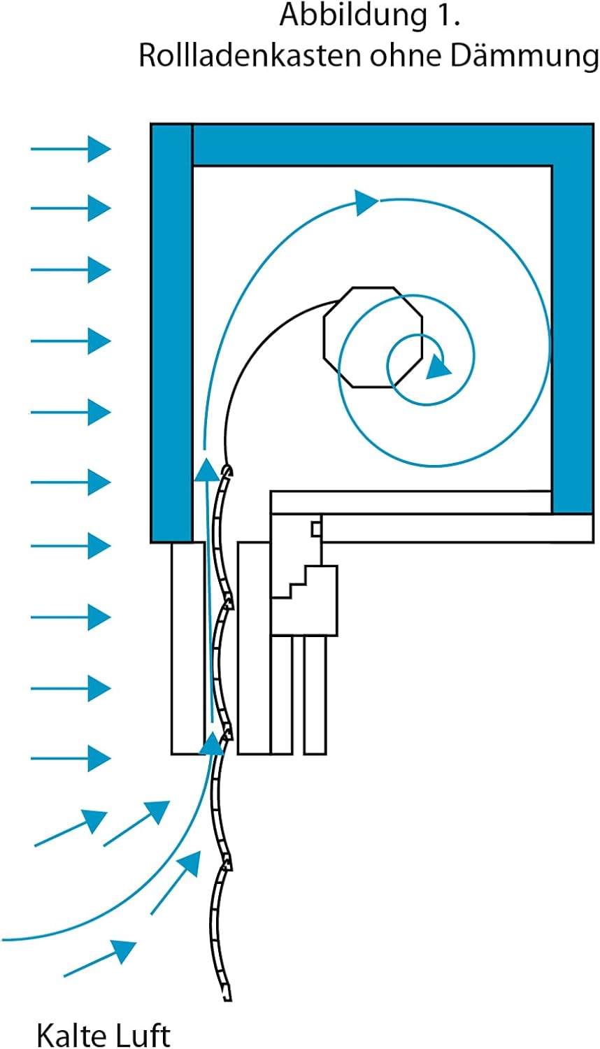 NOBILY Profi-Rolladen Dämmplatten/Dämmung Mass 500 x 700 mm (45,43€ m/2), Dämmmatten für Rolladenkas