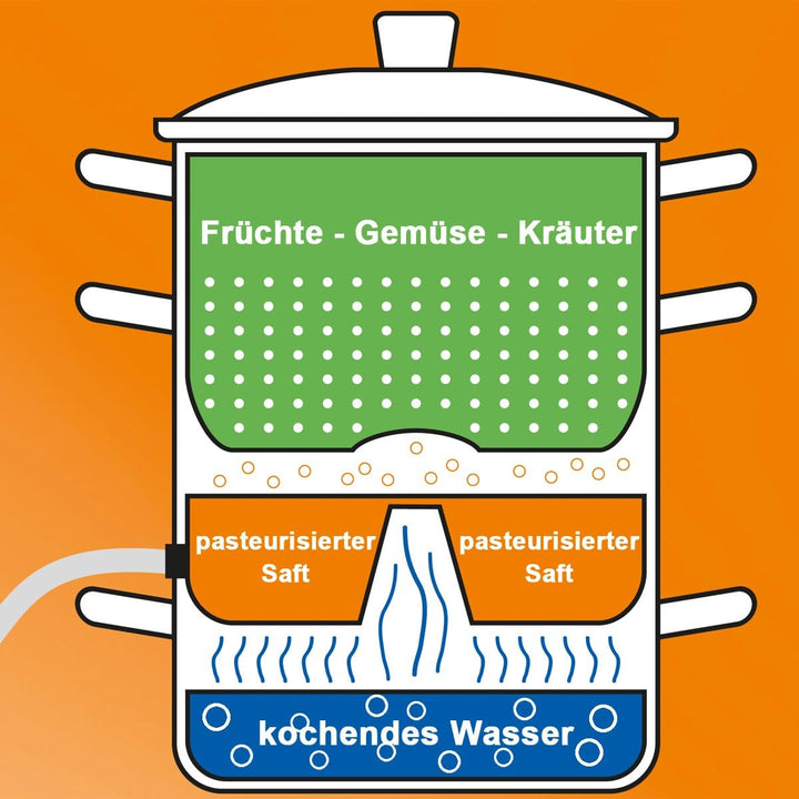 Torrex® 30280 Dampfentsafter aus Edelstahl Ø26 / 15L spülmaschinengeeignet und für alle Herdarten ge