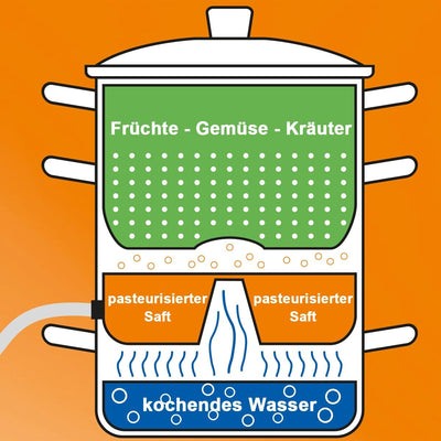 Torrex® 30280 Dampfentsafter aus Edelstahl Ø26 / 15L spülmaschinengeeignet und für alle Herdarten ge