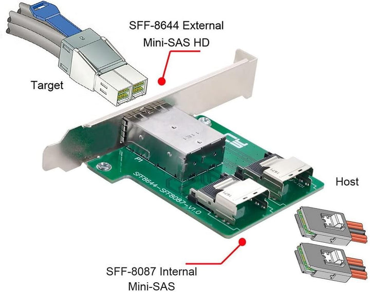 CY Mini SAS HD SFF-8644 auf interne Mini SAS SFF-8087 PCBA Buchse Adapter Dual Ports mit Low Profile