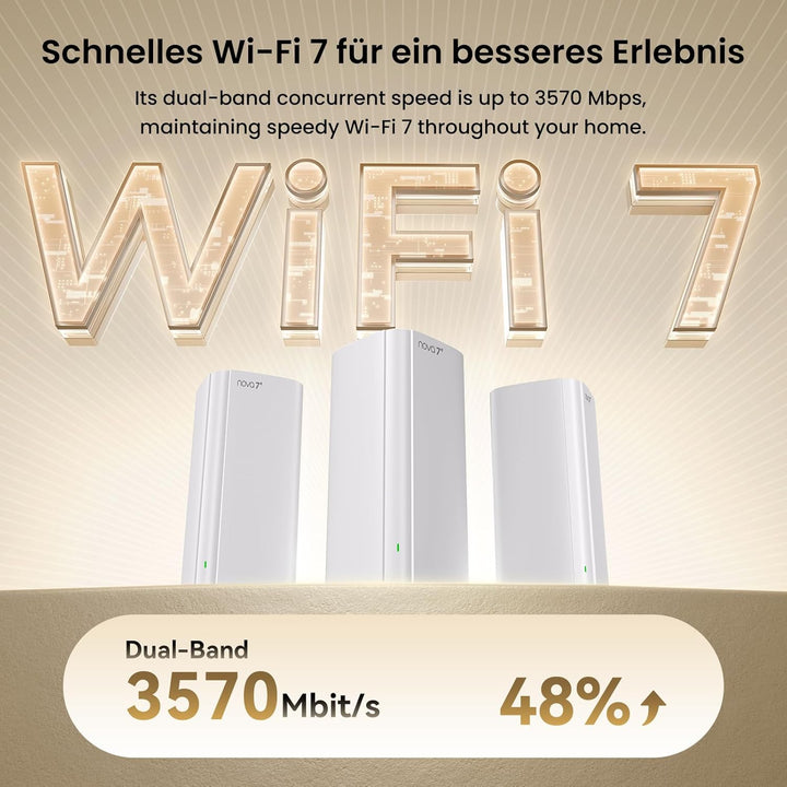 Tenda Nova ME3 Pro Wi-Fi 7 Mesh System (BE3600 Dualband 2882Mbit/s 5GHz, 688Mbit/s 2,4GHz) 3X Gigabi