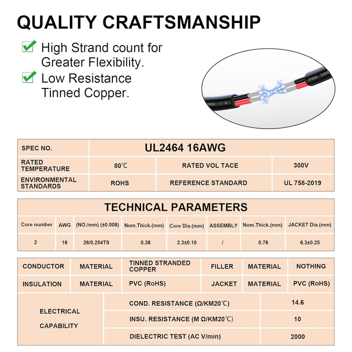 Kabel 2x1,5 iGreely 2 Adriges Kabel 16AWG Elektrokabel 2 Adrig 15m Sauerstofffreier Verzinnter Kupfe