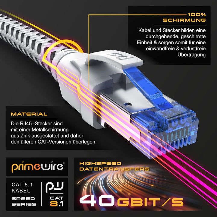 CSL - 20m Netzwerkkabel CAT 8 - LAN Kabel Patchkabel - Baumwollmantel - CAT8.1 High Speed Gigabit Et