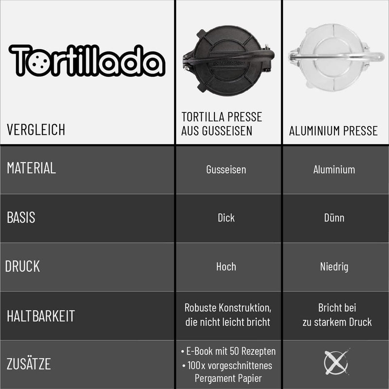 Tortillada – Tortillapresse aus Gusseisen + E-Book mit 50 Tortilla Rezepten + 100 x Pergamentpapier