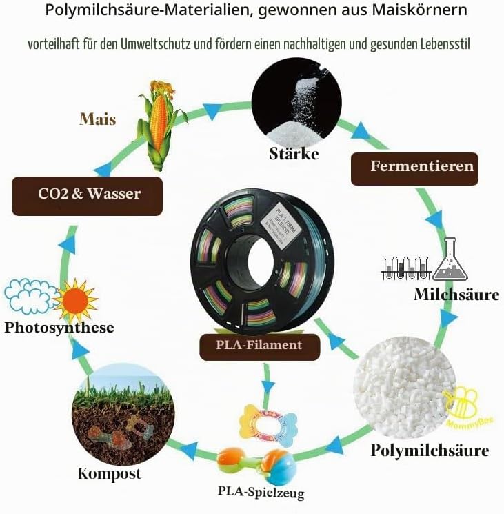 Stronghero3D PLA 3D-Drucker-Filament, 1,75 mm, Vertigo Galaxy Rainbow, mehrfarbig, Genauigkeit +/- 0