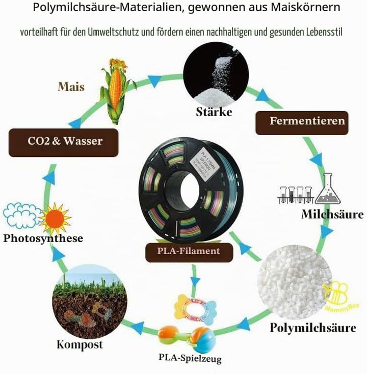 Stronghero3D PLA 3D-Drucker-Filament, 1,75 mm, Vertigo Galaxy Rainbow, mehrfarbig, Genauigkeit +/- 0