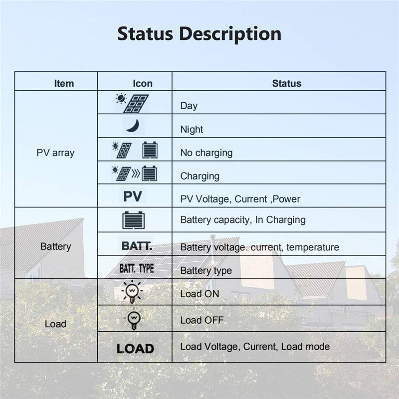 EPEVER® 30A MPPT Solarladeregler 12V/24V Automatische Identifizierung mit LCD-Display für Kommunikat