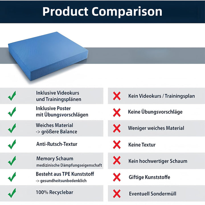 Innovatives Balance-Kissen 40 * 33 * 5 Yoga Foam Kissen Nicht Verformt Balance Pad Balance Matte Bal