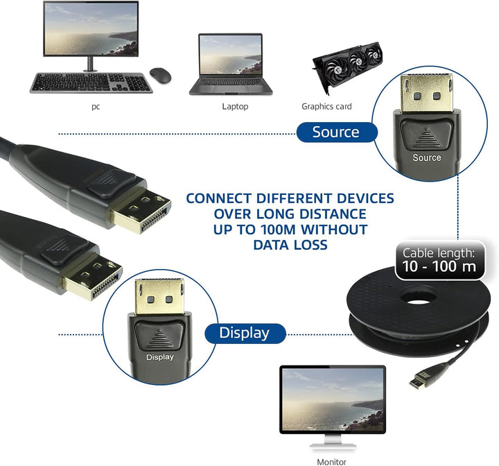 ACT Glasfaser DisplayPort Kabel 80m, 4K@60Hz, DP-Kabel 1.2a, Bandbreite 21.6 Gbps, Unterstützt HBR 2