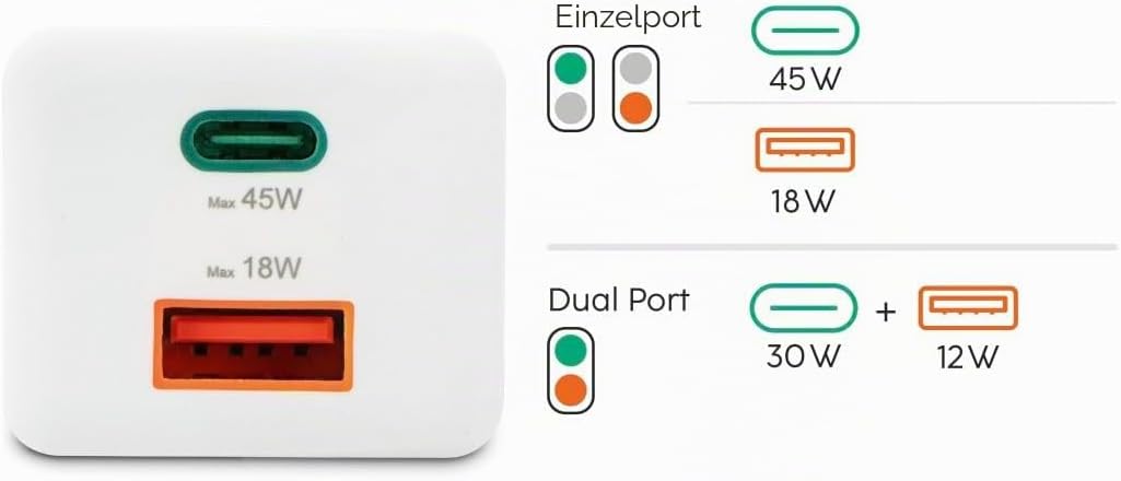 Hama Schnellladegerät USB (Ladegerät mehrfach, USBC, USBA, Handy Tablet Laptop Universal Ladegerät,