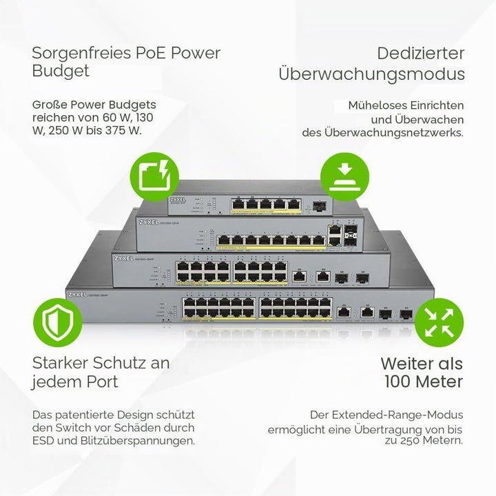Zyxel Gigabit Smart-Managed PoE+ Switch mit 16 Ports, einem Budget von 250 W und zwei Gigabit-Combo-