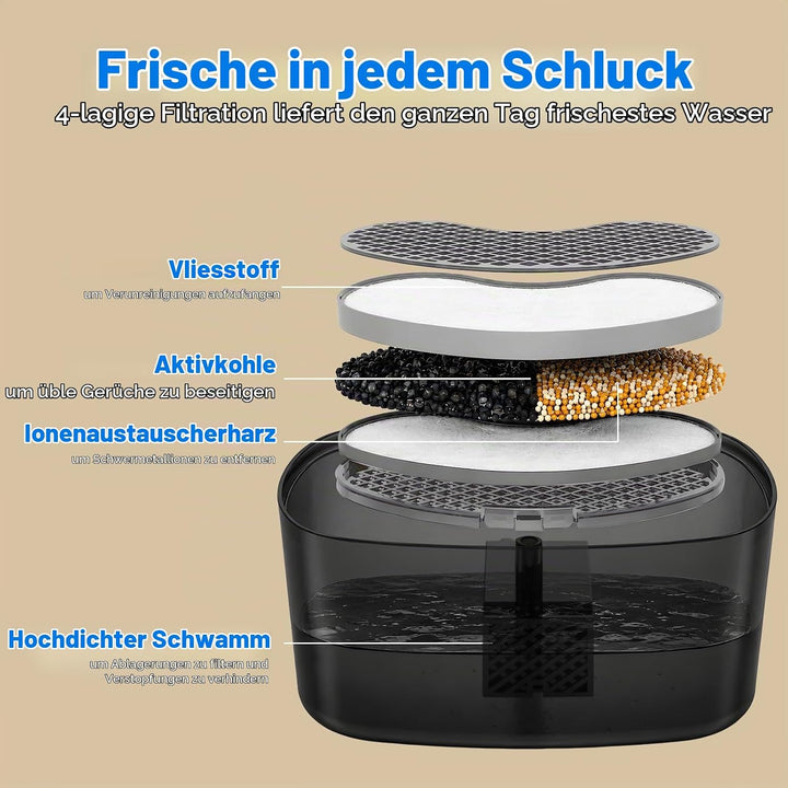 Katzenbrunnen Trinkbrunnen für Katzen und Hunde, 2.2L Automatischer Haustier Wasserbrunnen mit LED-W