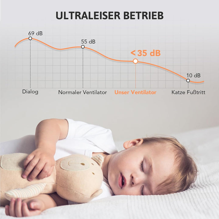 VONLUCE Deckenventilator mit Beleuchtung und Fernbedienung, 132 cm, 3 Flügel, leiser 6-stg. DC-Motor