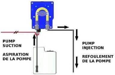 Peristaltische Dosierpumpe mit einstellbarer Durchflussmenge für Reinigungsmittel Modell MP2-R - 4 l