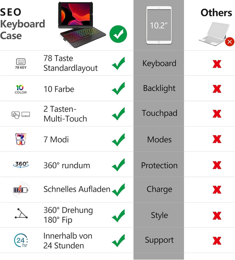 Tastatur Hülle für iPad 10.2 Zoll,für iPad 9/8/7 Generation Hülle,360° Touchpad Flip Hartschale Slim