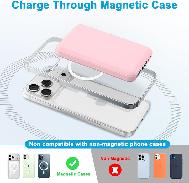 AOGUERBE for MagSafe Wireless Power Bank, Magnetische Powerbank 10000mAh mit USB C in&Out, 22,5W Sch