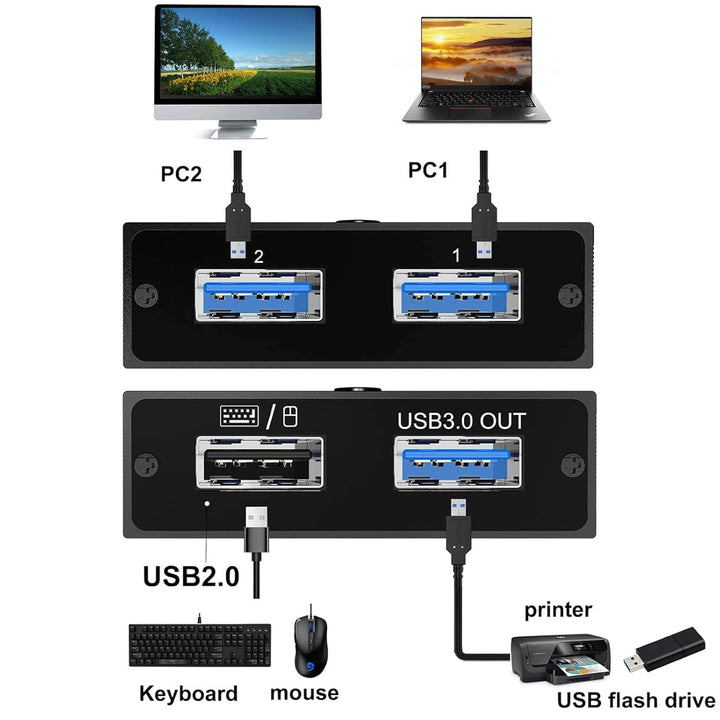 USB Switch für 2 PC, USB Switch 2 in 2 out zum Teilen von Maus, Tastatur, Drucker, U-Disk zwischen 2