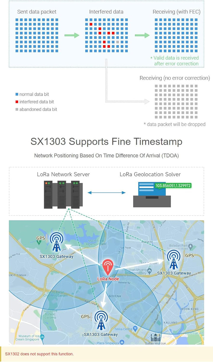 Waveshare SX1302 868M LoRaWAN Gateway HAT for Raspberry Pi L76K Module Standard Mini-PCIe SocketLong