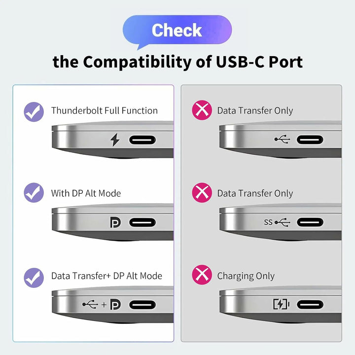 ELUTENG USB-C auf DisplayPort 2.1 Kabel 2M, 40 Gbit/s 16K@60Hz 8K@120Hz 4K@240Hz, Typ-C auf DP Kabel
