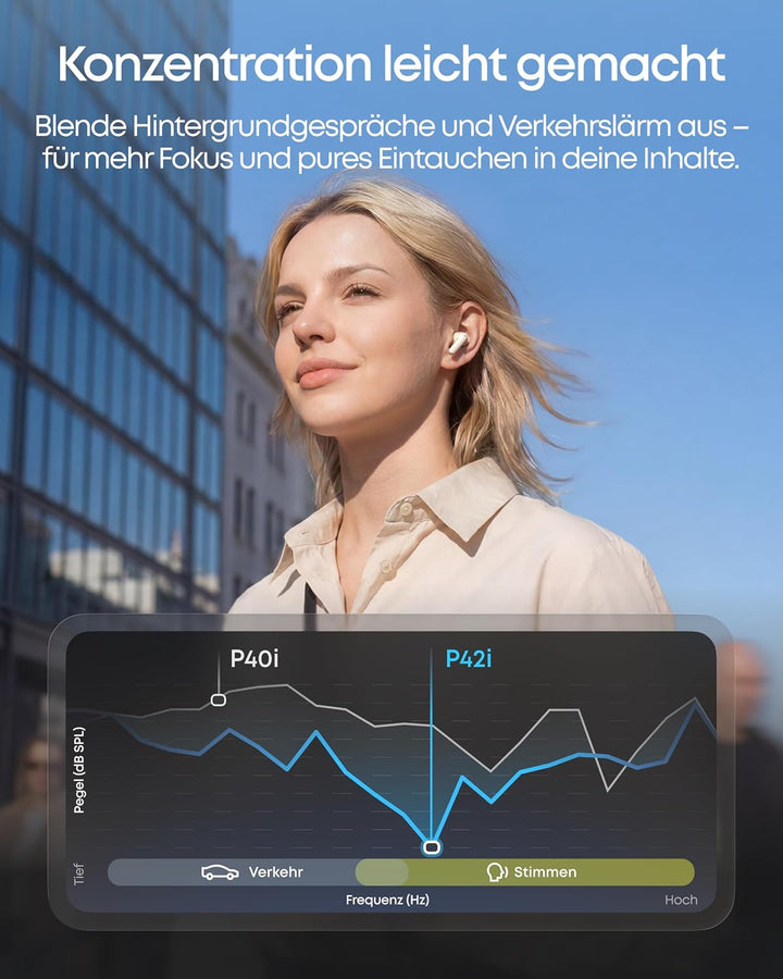 soundcore by Anker P42i, In-Ear kabellose Noise Cancelling Kopfhörer | Bluetooth-Kopfhörer, adaptive