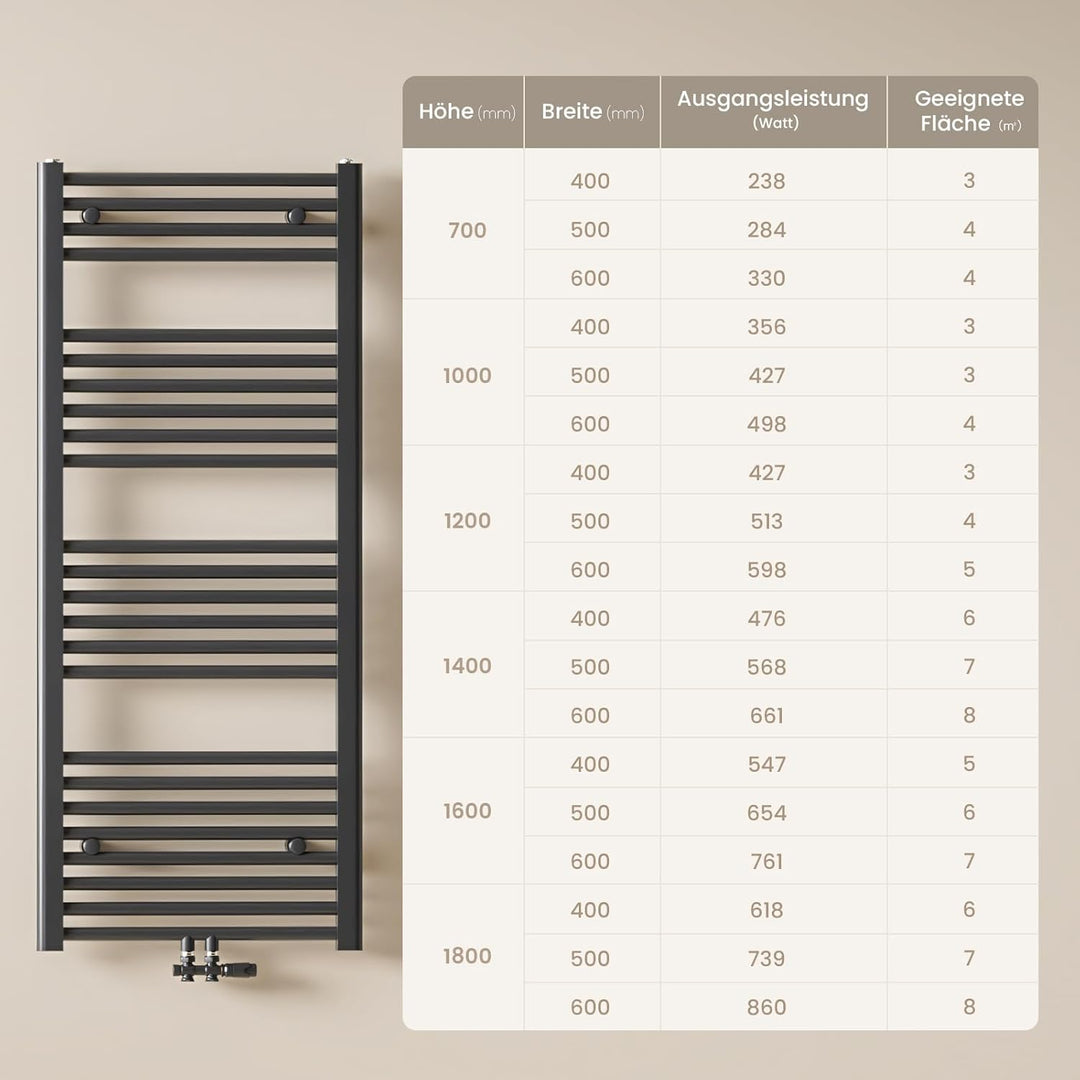 Heilmetz Badheizkörper Anthrazit Handtuchtrockner Heizung 1000 x 400 mm Bad Heizkörper Handtuchheizk
