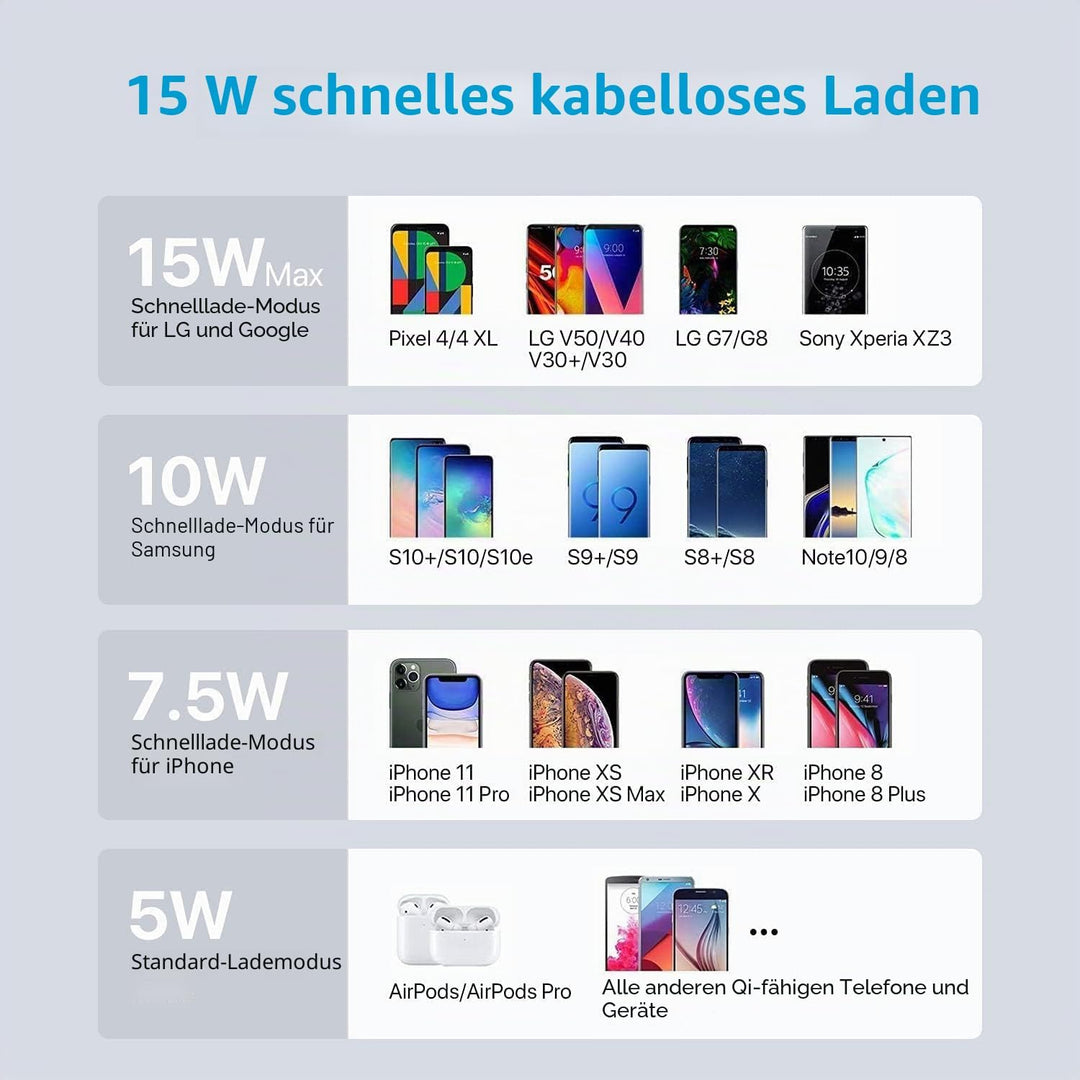 SooPii 70W Mehrgeräte-Ladegerät mit 5 Ports, 15W Wireless Charging und 25W USB C PD/PPS-Schnellladun