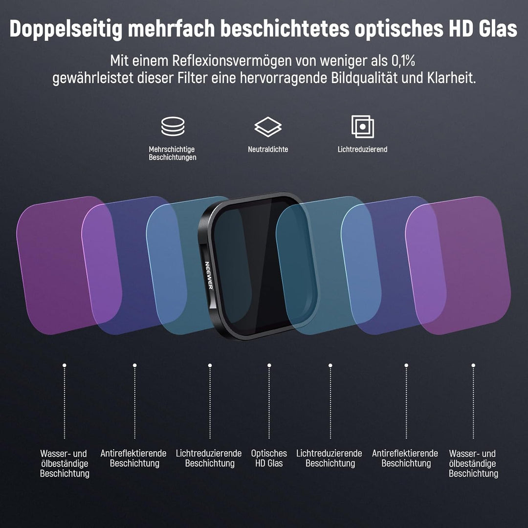 NEEWER ND & CPL Filter Set Kompatibel mit Insta360 Ace Pro, ND16 ND32 ND64 CPL 4er Pack Action Kamer