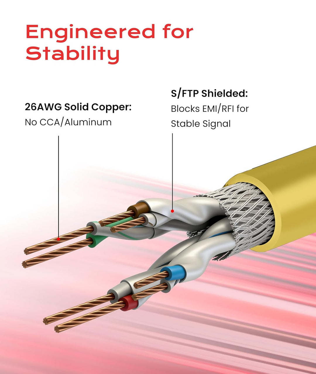 LINKUP - [40Gbps Zertifiziert] Cat8-Ethernet-Patchkabel Doppelt Geschirmt┃2000MHz (2Ghz) Cat8.1┃Zuku