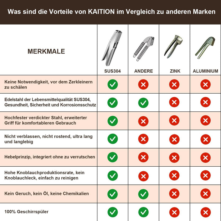 KAITION Edelstahl Knoblauchpresse - Auslaufsicher, leicht zu reinigen, spülmaschinenfest!