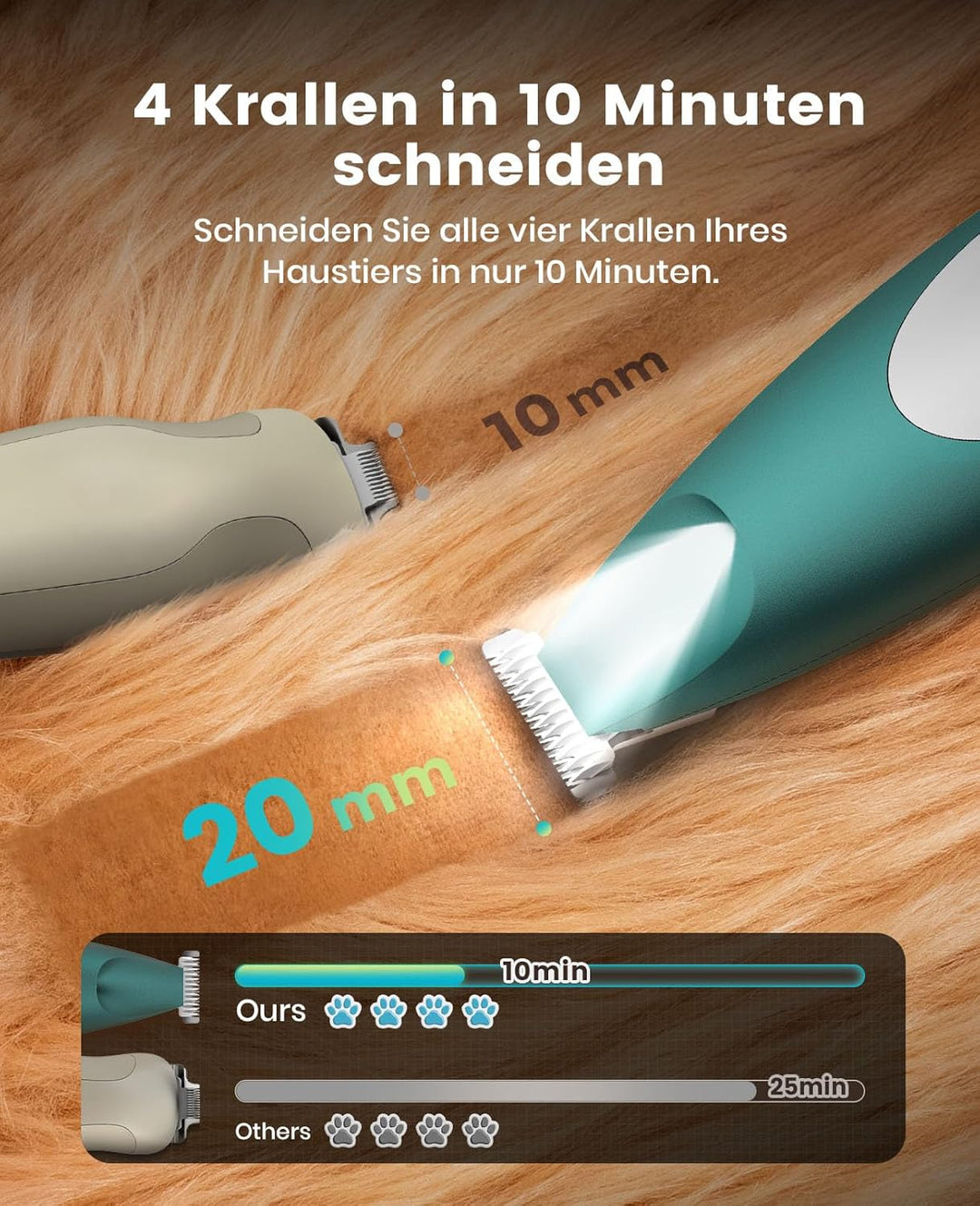 oneisall Pfotentrimmer für Hunde extra leise, Kabeloser Hundepfoten Trimmer mit LED-Licht, Wiederauf